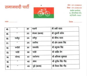 SP Declared 56 candidates