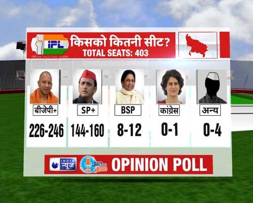 UP opinion poll survey 2022