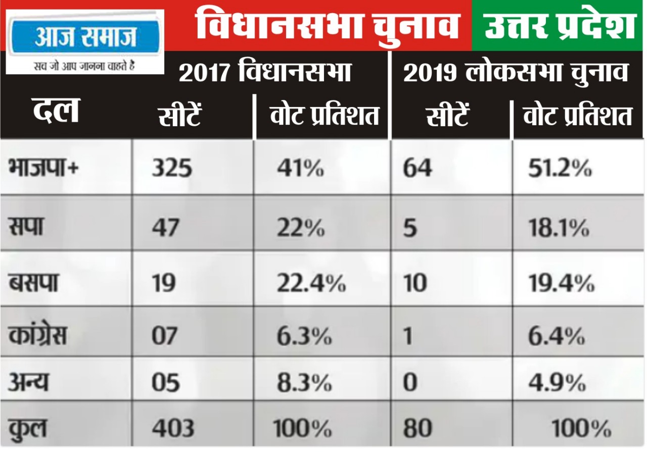 Assembly Elections 2022 Latest Update