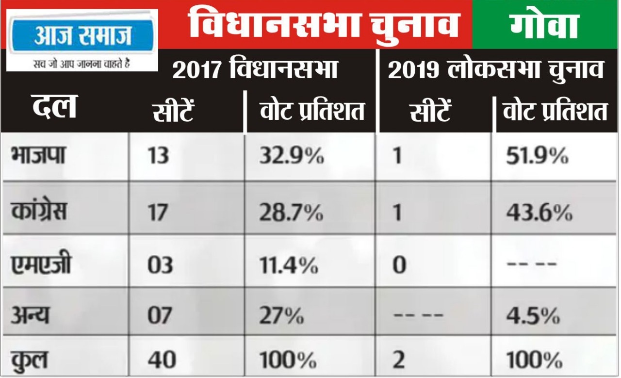 Assembly Elections 2022 Latest Update