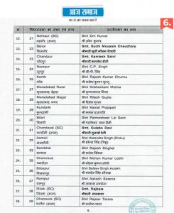 UP BJP Candidate List 2022 Update