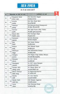 UP BJP Candidate List 2022 Update