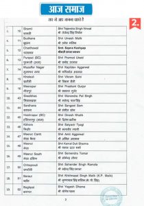 UP BJP Candidate List 2022 Update