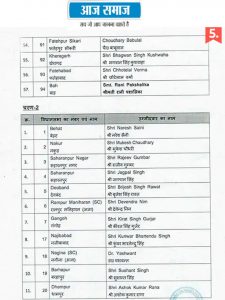 UP BJP Candidate List 2022 Update