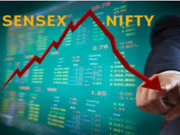 Share Market Closing bell Update