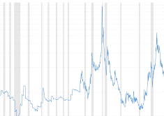 Gold Silver Price Update 19 March 2022