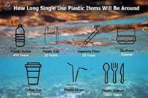 Ban On Single Use Plastic