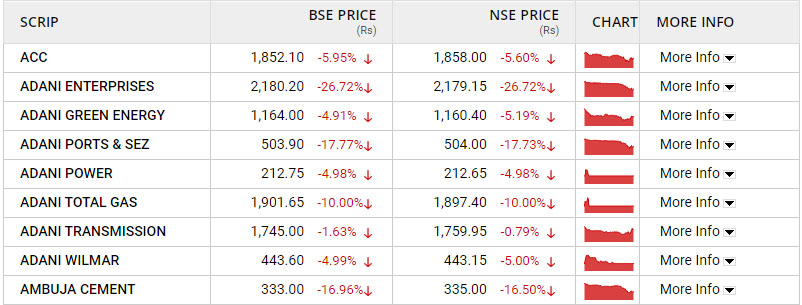 share market live