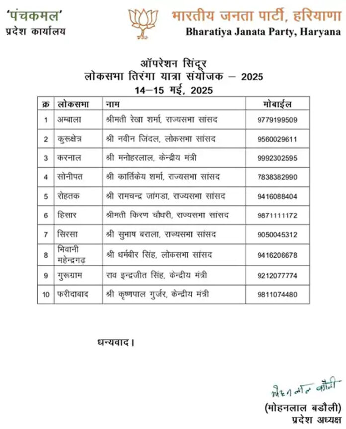 Haryana News: हरियाणा में भाजपा आज से निकालेंगी आॅपरेशन सिंदूर तिरंगा यात्रा