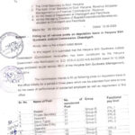 Haryana News: हरियाणा सिख न्यायिक आयोग में ग्रुप-बी और सी के 13 पदों पर निकली भर्ती