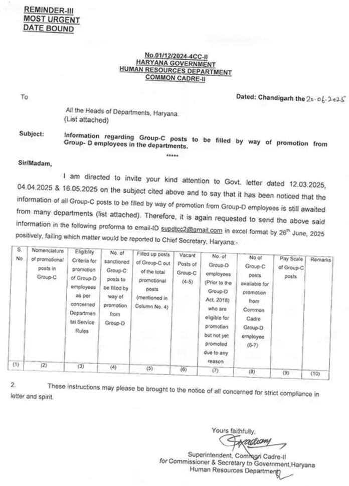 Haryana News: हरियाणा में 21 विभागों ने नहीं दी ग्रुप सी के खाली पदों की जानकारी, नोटिस जारी