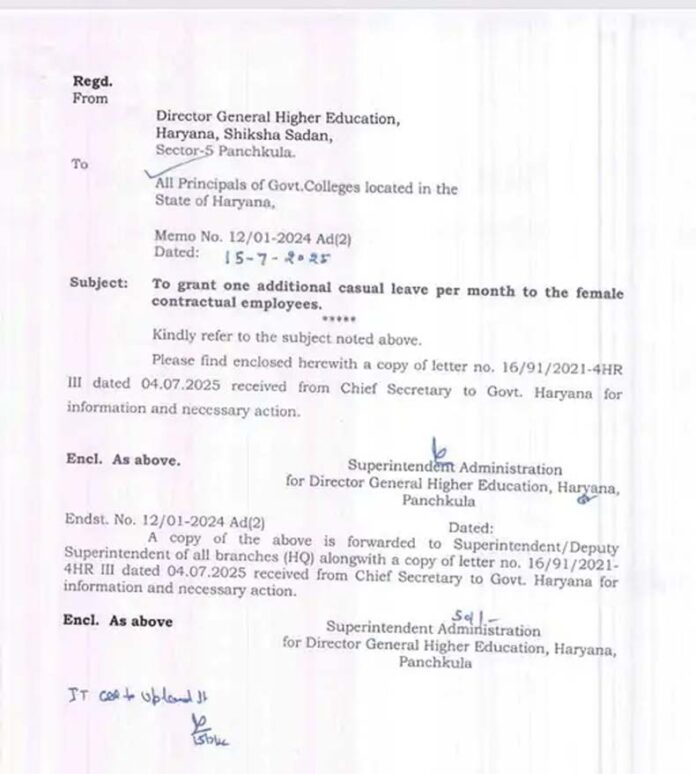 Haryana News: हरियाणा में संविदा महिला कर्मचारियों को मिलेगी 1 माह की आकस्मिक छुट्टी, शिक्षा विभाग ने जारी किया नोटिस Haryana News: हरियाणा में संविदा महिला कर्मचारियों को मिलेगी 1 माह की आकस्मिक छुट्टी, शिक्षा विभाग ने जारी किया नोटिस