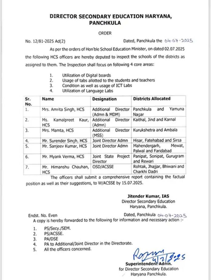 Haryana News: हरियाणा के सरकारी स्कूलों में शिक्षा का स्तर जांचेगी एचसीएस अफसरों की कमेटी