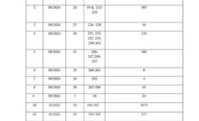 Haryana News: हरियाणा में ग्रुप सी के 8,653 पदों पर भर्ती रद्द