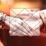 Gana: जानें क्या होता है गण और कुंडली मिलान में क्यों किया जाता है इस पर विचार?